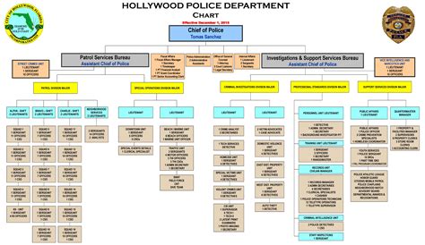 city of hollywood org.